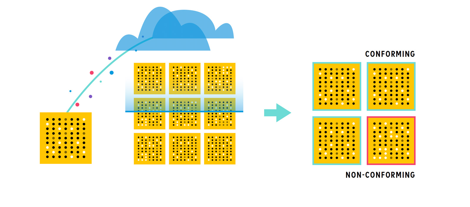 digital olfaction odor sensing