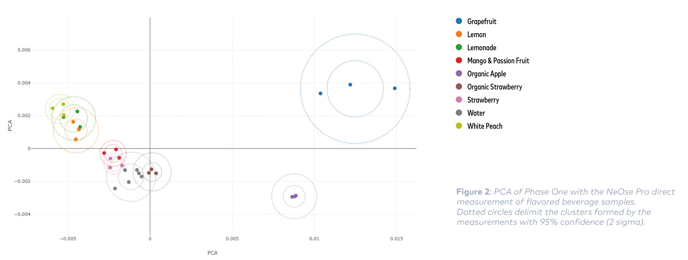 hepta valve and neose solution 2