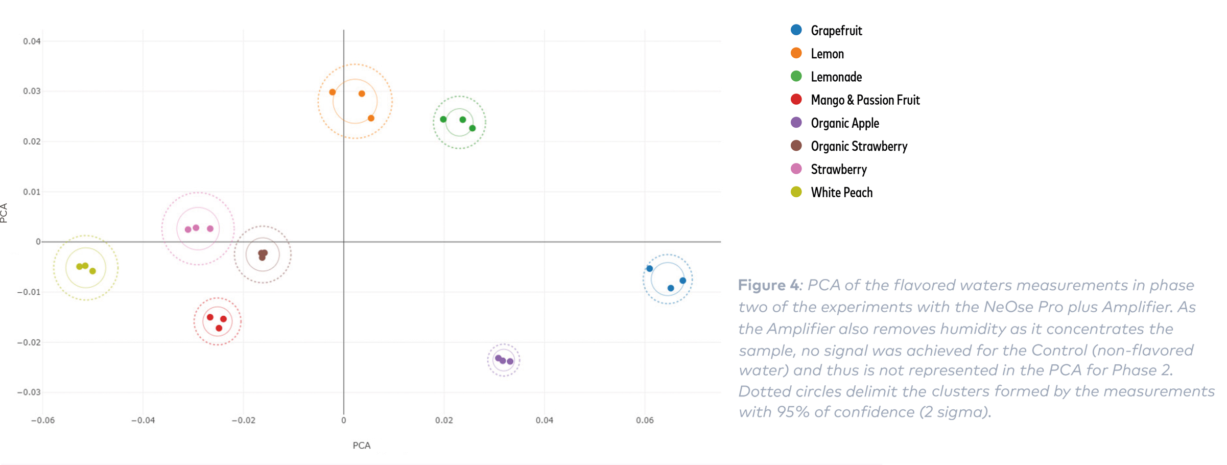 hepta valve and neose solution 4