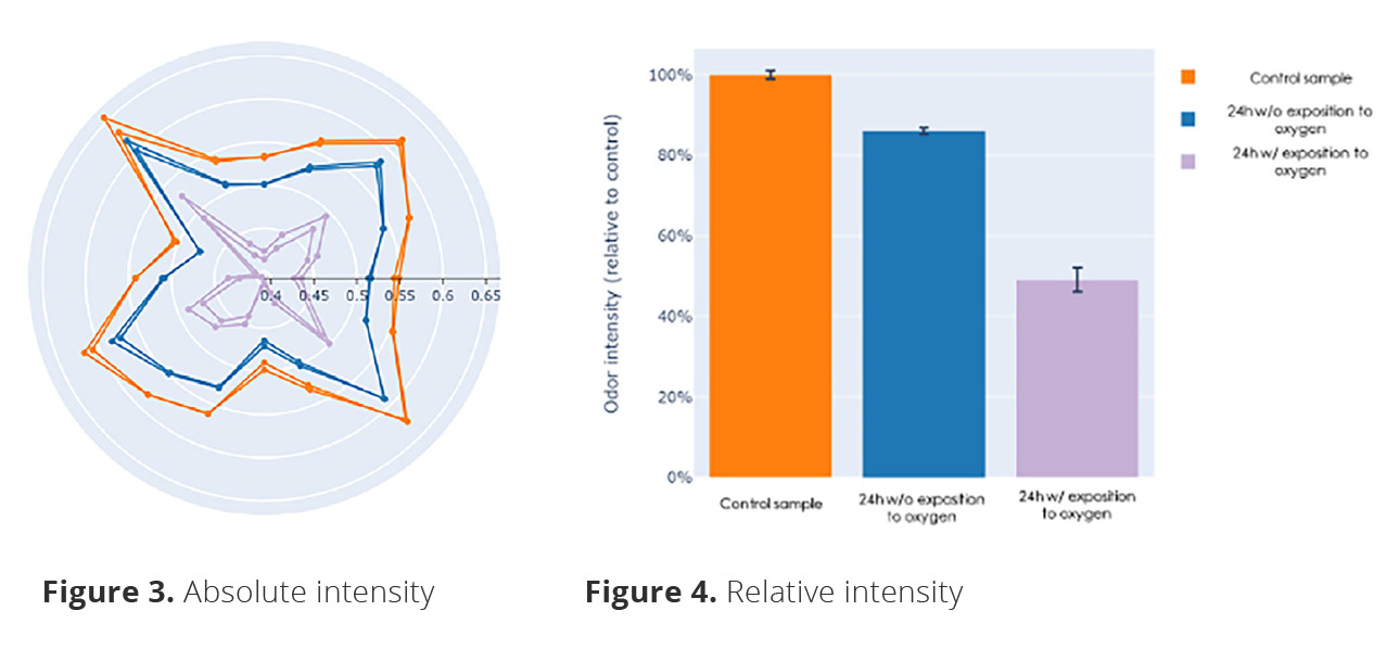 fig3 4 absolute relative intensity