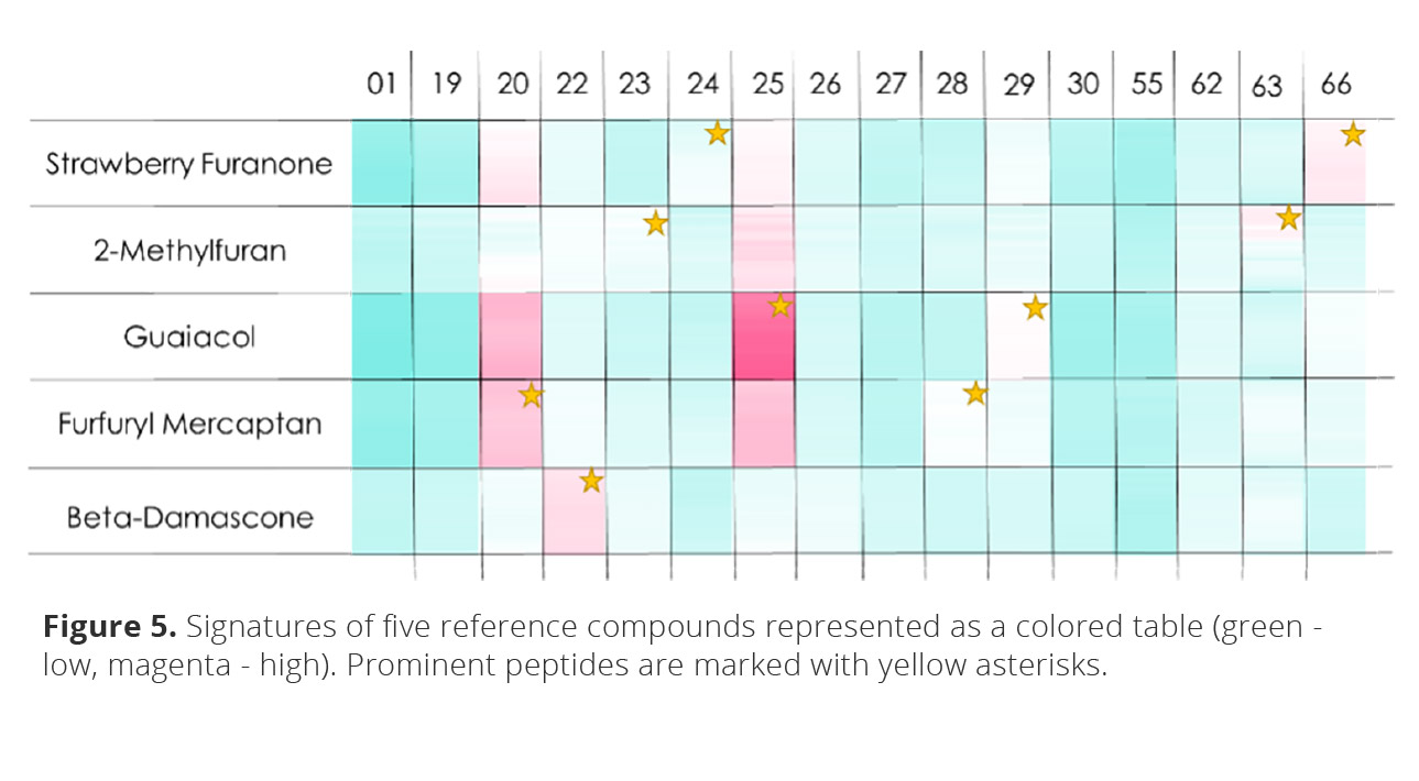 fig5 signature five reference