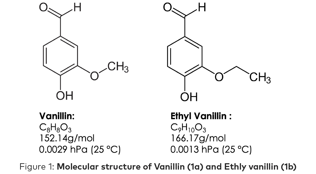 fig 1 molecular structure vanillin