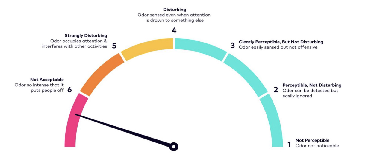 fig 2 malodor non acceptablejpg
