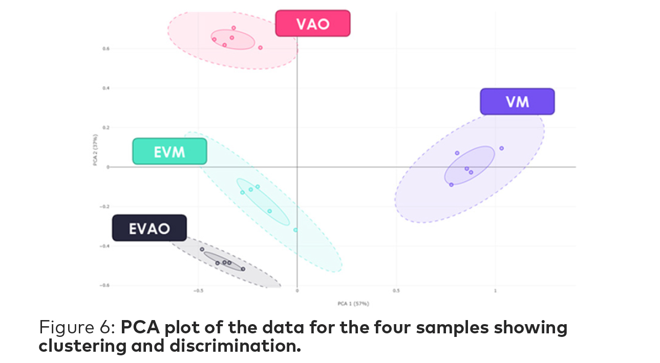 fig 6 pca plot data four samples