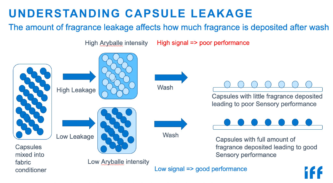capsule leakage