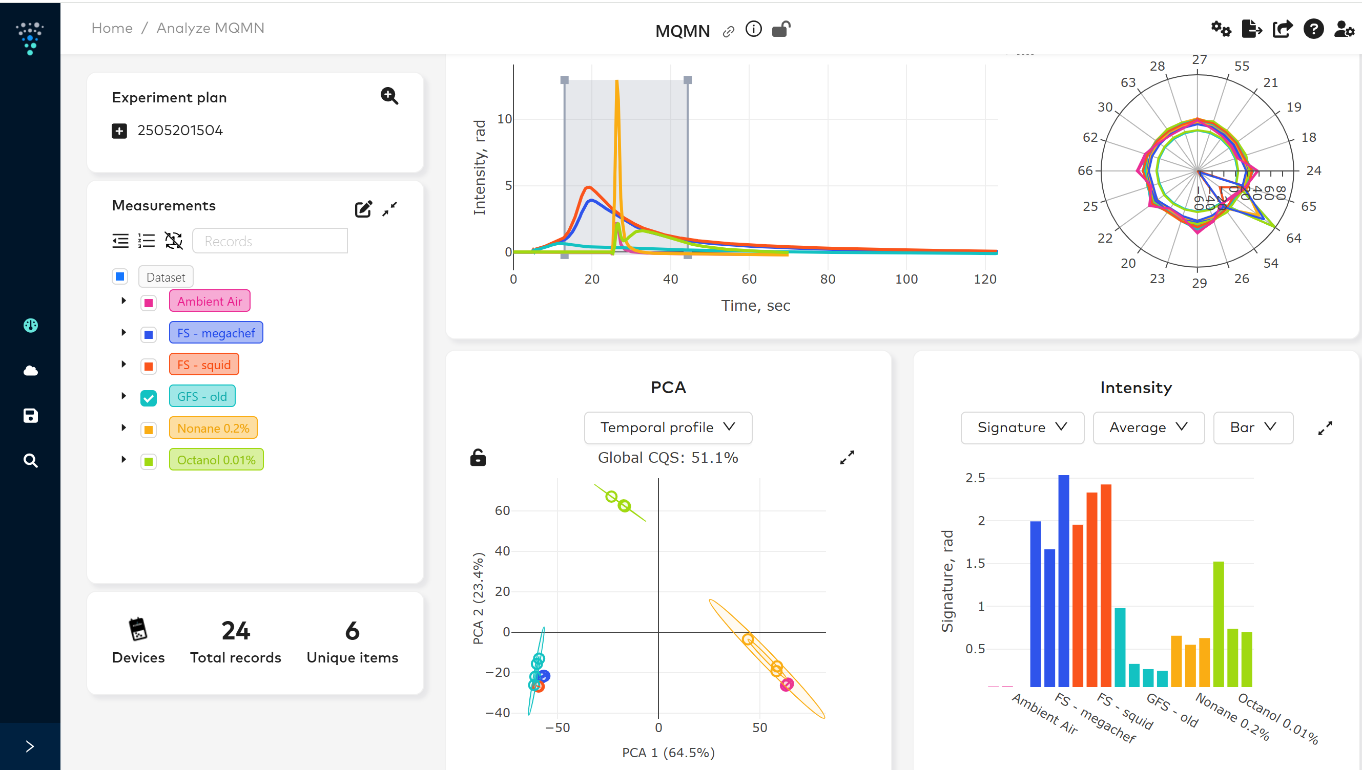 Digital Olfaction Hub Session
